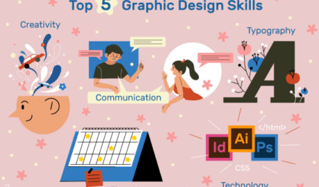 An image of a Pictorial representation of the skills required for a Graphic Designer