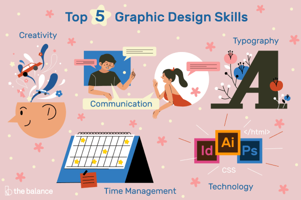 An image of a Pictorial representation of the skills required for a Graphic Designer